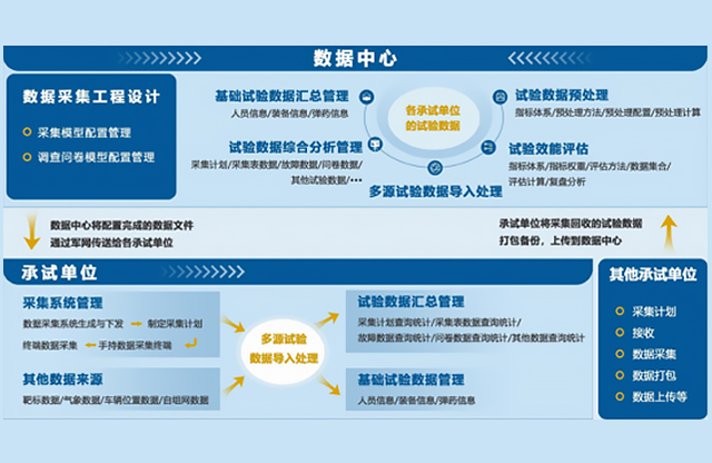 系統應用 系統應用